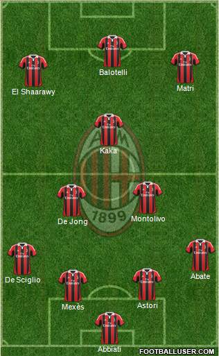 A.C. Milan Formation 2013