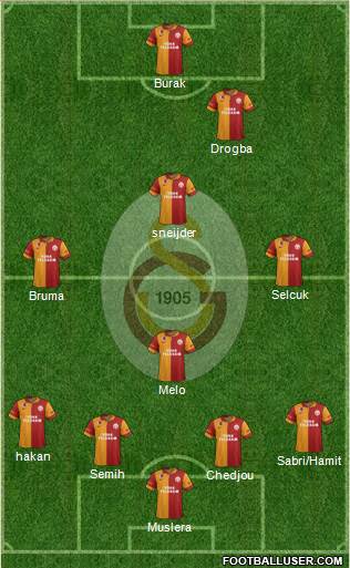 Galatasaray SK Formation 2013