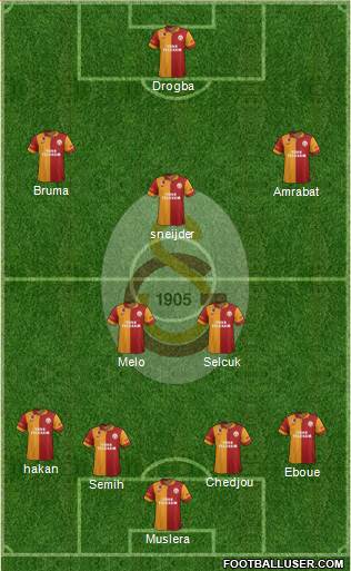 Galatasaray SK Formation 2013