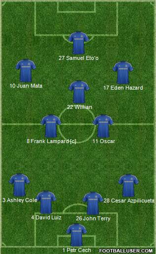 Chelsea Formation 2013