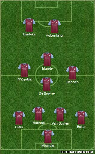Aston Villa Formation 2013