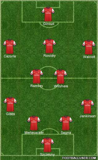 Arsenal Formation 2013