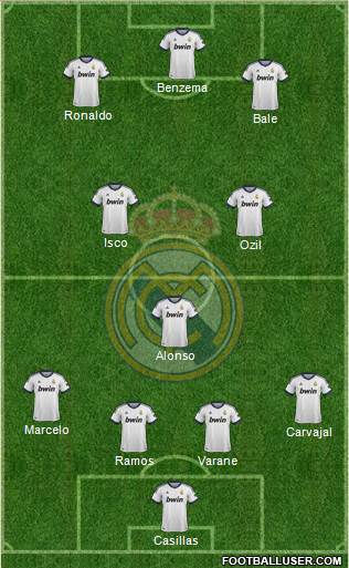 Real Madrid C.F. Formation 2013