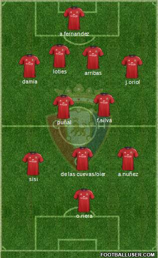 C. At. Osasuna Formation 2013