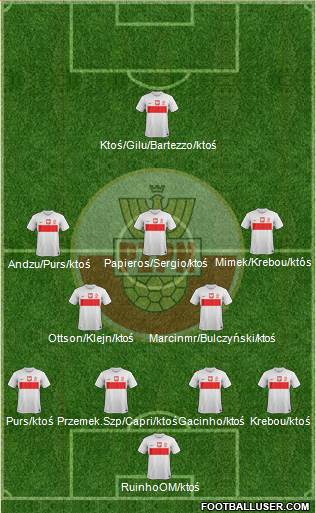 Poland Formation 2013