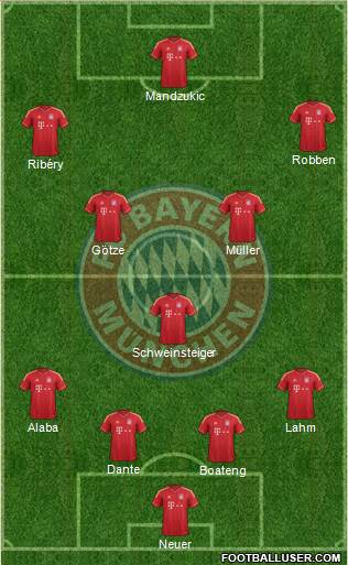 FC Bayern München Formation 2013
