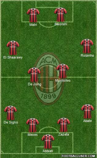 A.C. Milan Formation 2013