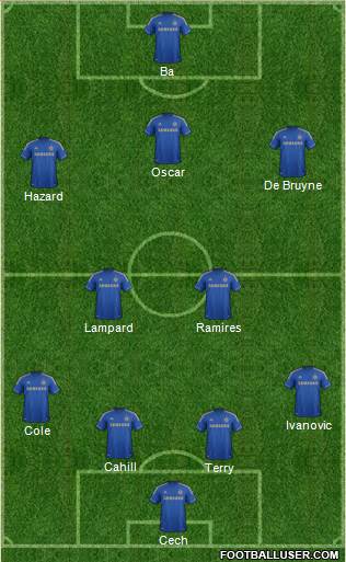 Chelsea Formation 2013