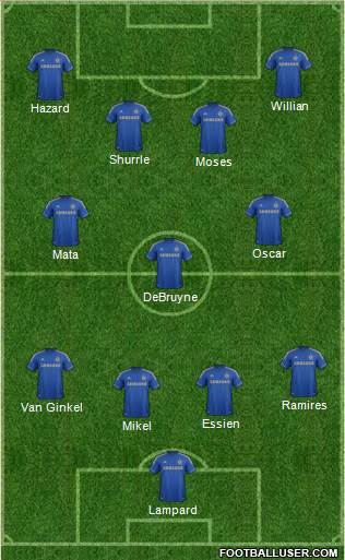 Chelsea Formation 2013