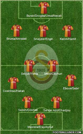 Galatasaray SK Formation 2013