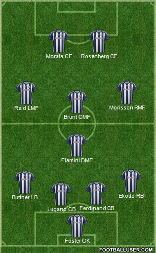 West Bromwich Albion Formation 2013