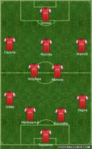 Arsenal Formation 2013