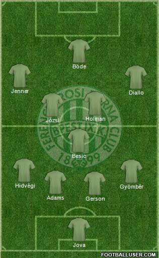 Ferencvárosi Torna Club Formation 2013