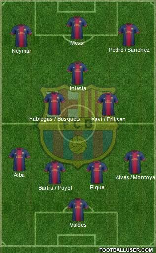 F.C. Barcelona Formation 2013