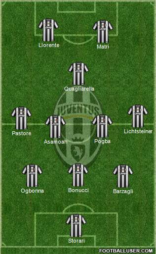Juventus Formation 2013