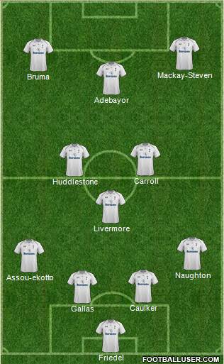 Tottenham Hotspur Formation 2013