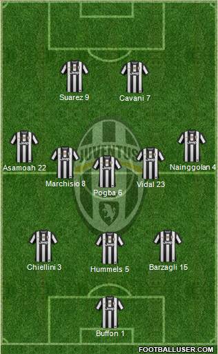 Juventus Formation 2013