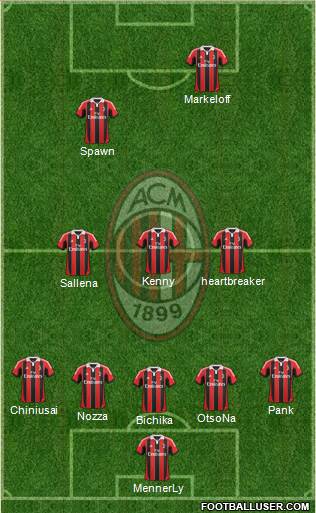 A.C. Milan Formation 2013