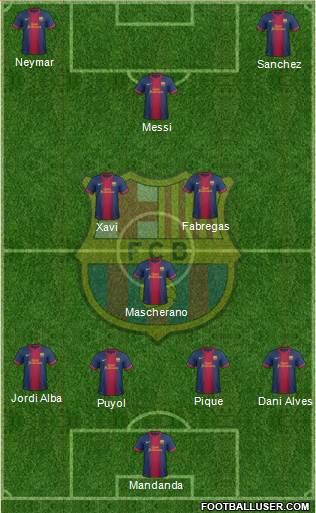 F.C. Barcelona Formation 2013
