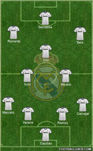 Real Madrid C.F. Formation 2013