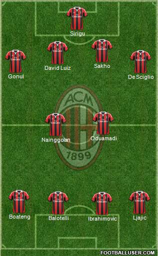 A.C. Milan Formation 2013