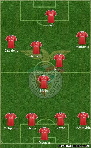 Sport Lisboa e Benfica - SAD Formation 2013