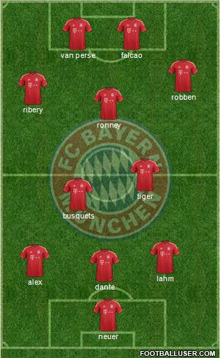 FC Bayern München Formation 2013