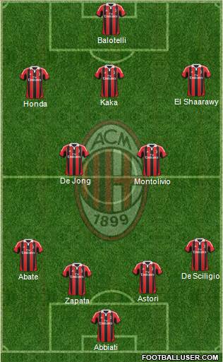 A.C. Milan Formation 2013
