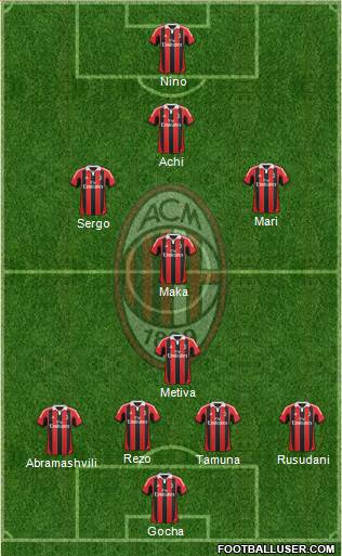 A.C. Milan Formation 2013