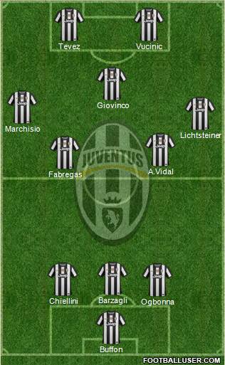 Juventus Formation 2013