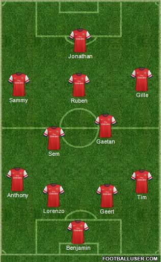 Arsenal Formation 2013