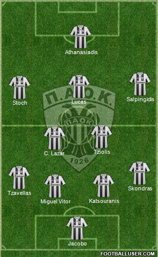 AS PAOK Salonika Formation 2013