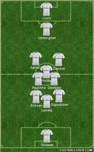 Tottenham Hotspur Formation 2013