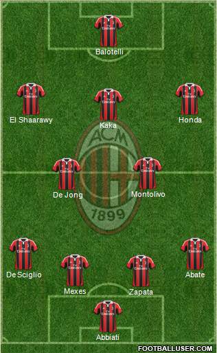 A.C. Milan Formation 2013