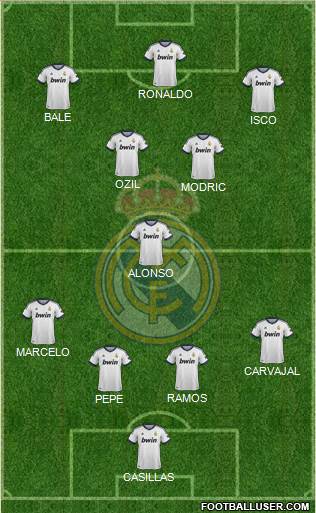 Real Madrid C.F. Formation 2013