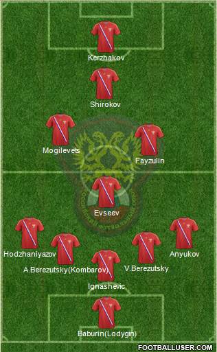 Russia Formation 2013