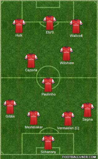 Arsenal Formation 2013