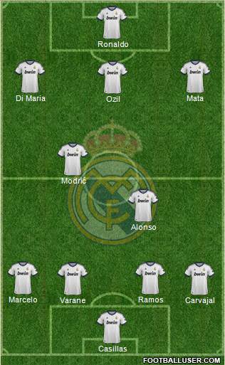 Real Madrid C.F. Formation 2013