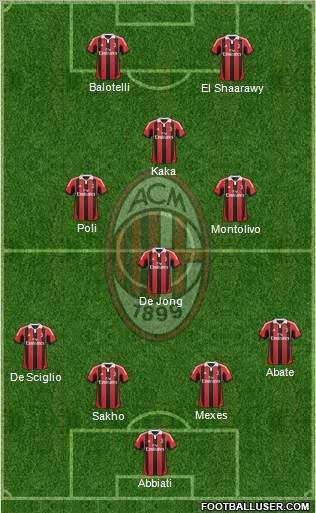 A.C. Milan Formation 2013
