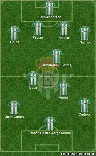Real Betis B., S.A.D. Formation 2013