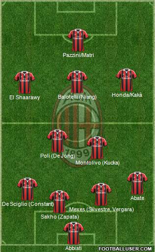 A.C. Milan Formation 2013
