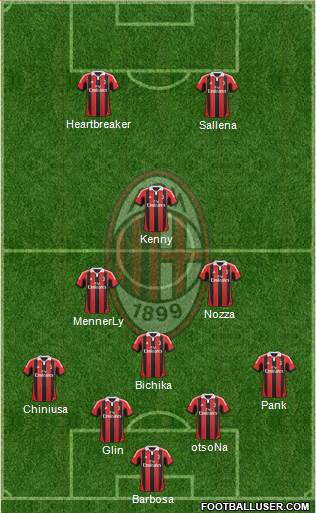 A.C. Milan Formation 2013