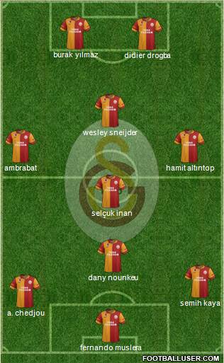 Galatasaray SK Formation 2013