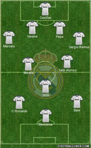 Real Madrid C.F. Formation 2013