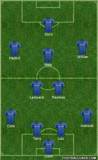 Chelsea Formation 2013