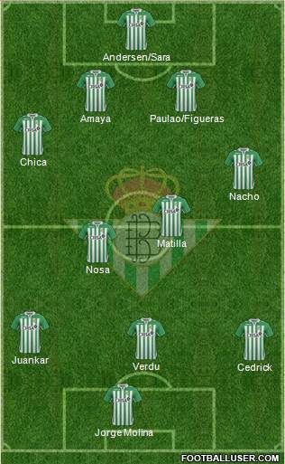 Real Betis B., S.A.D. Formation 2013