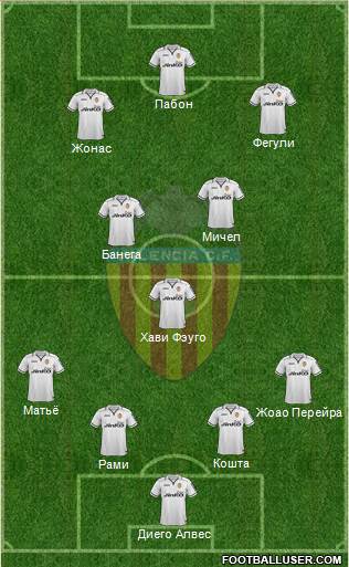 Valencia C.F., S.A.D. Formation 2013