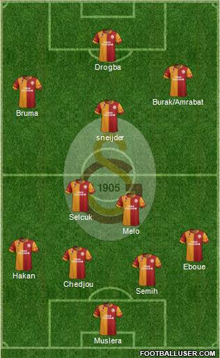 Galatasaray SK Formation 2013