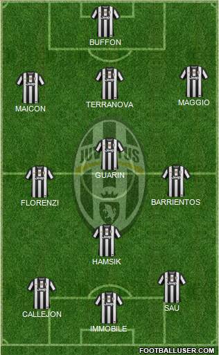 Juventus Formation 2013