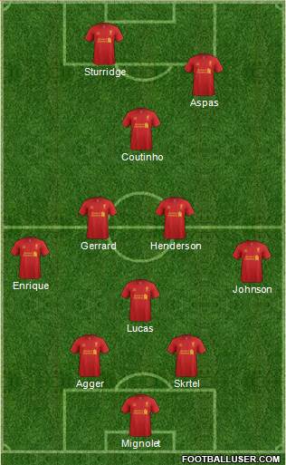 Liverpool Formation 2013